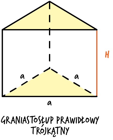 Rysunek przedstawiający graniastosłup prawidłowy trójkątny