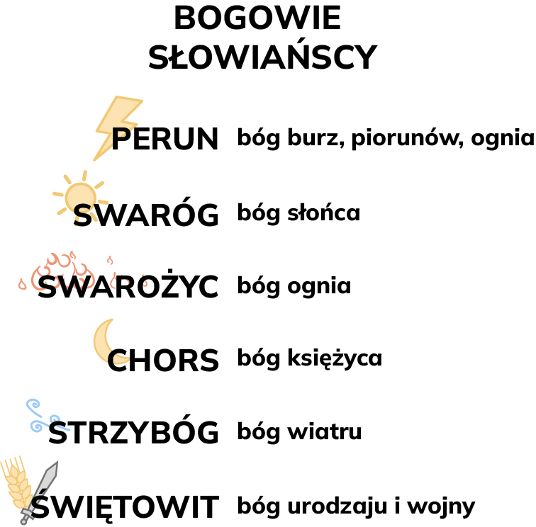 Bogowie słowiańscy - schemat