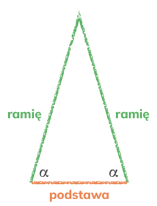 Rysunek przedstawiający trójkąt równoramienny wraz z ramionami i podstawą oraz kątami alfa.