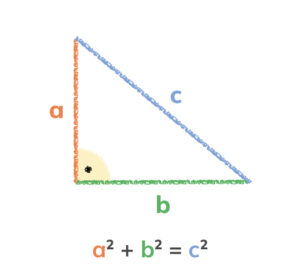 Rysunek z zaznaczonymi na kolorowo bokami trójkąta prostokątnego oraz twierdzeniem Pitagorasa