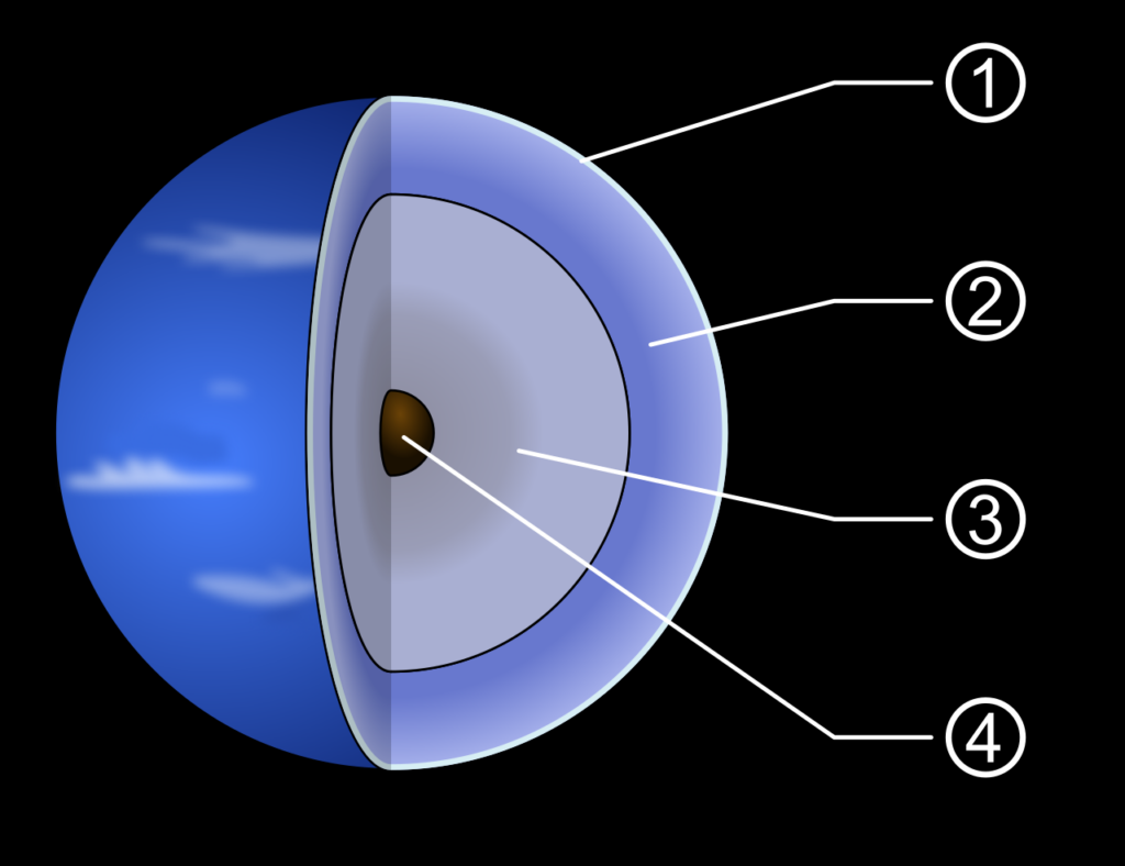 Schemat budowy Neptuna: 1 – górna atmosfera, 2 – wewnętrzna atmosfera, 3 – płaszcz, 4 – jądro