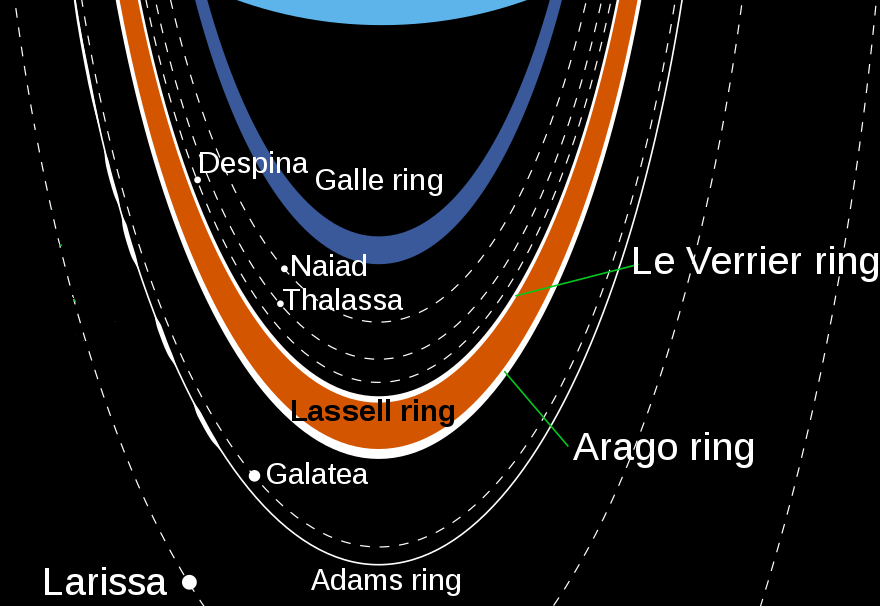 Schemat pierścieni Neptuna
