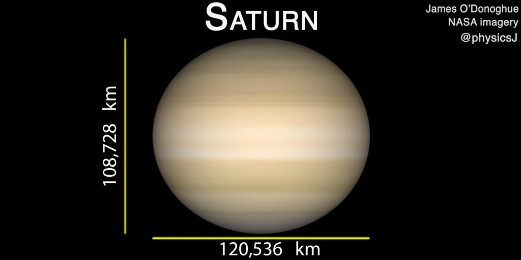 Spłaszczenie Saturna