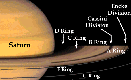 Pierścienie Saturna 