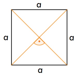 Rysunek przedstawiający kwadrat o boku a
