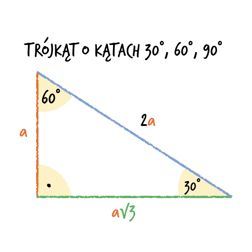 Trójkąty o kątach 30°, 60°, 90° - zależności między długościami boków