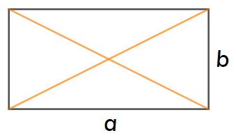 Rysunek przedstawiający prostokąt o bokach a i b