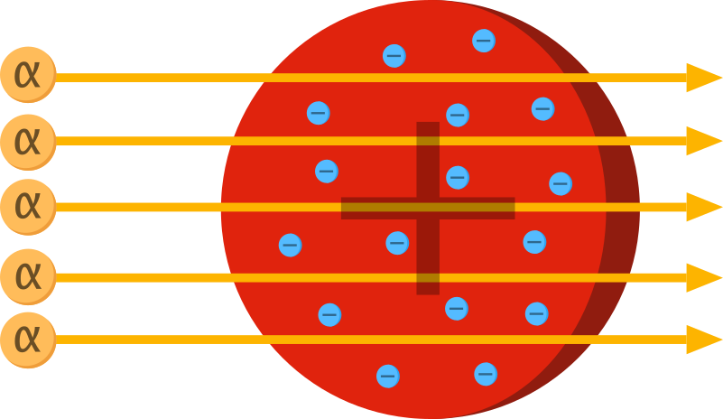 Fizyka jądrowa - model atomu Thomsona i przewidywany przelot cząstek alfa