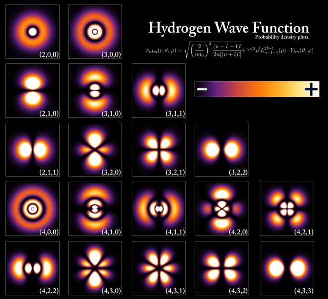 Orbitale atomowe wodoru określające możliwe położenie elektronu na różnych powłokach elektronowych wokół jądra