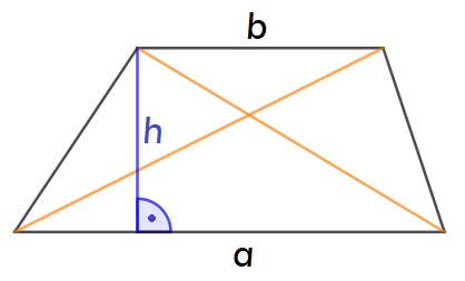 Rysunek przedstawiający trapez o bokach a i b oraz wysokości h