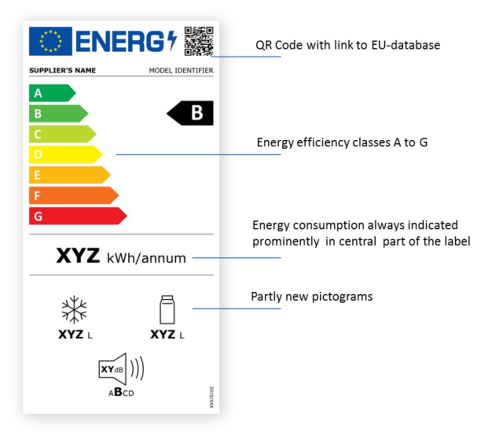 Dzień Efektywności Energetycznej - nowa etykieta energetyczna